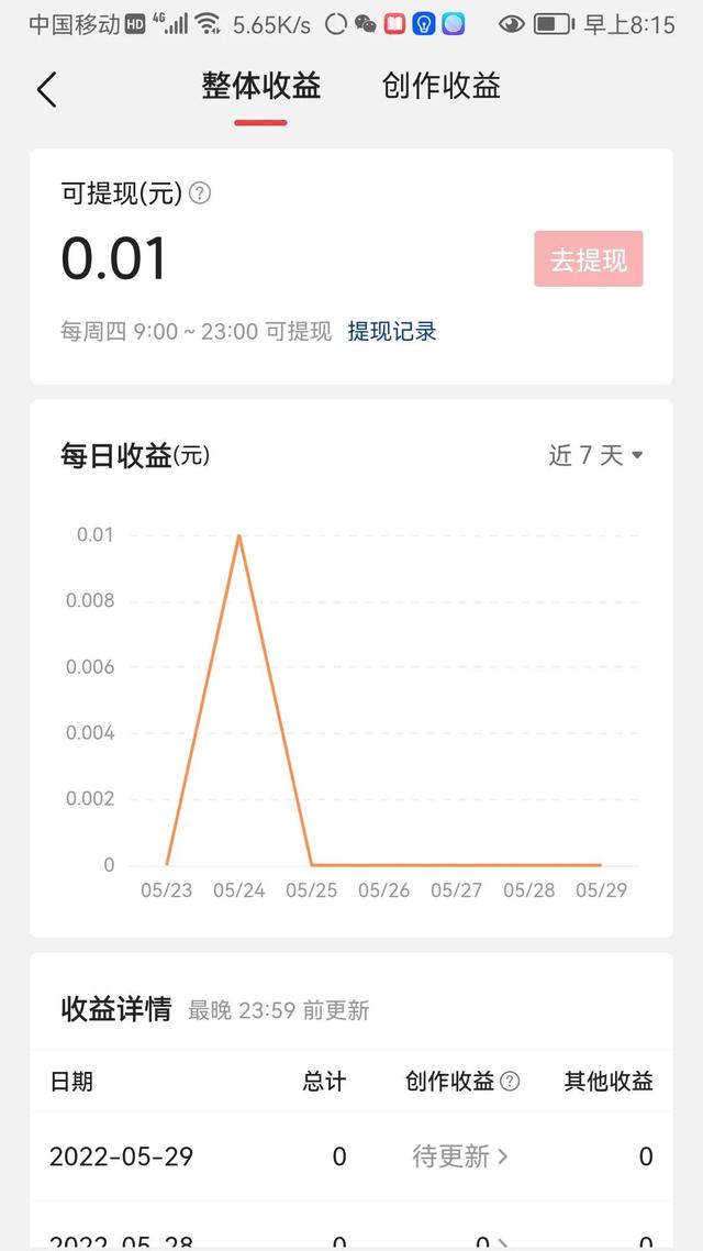 快来赚外快插图1 快来赚外快插图1