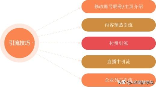 直播怎么才能吸引人气快速涨粉（直播怎么才能吸引人气刷礼物）-掘金计划