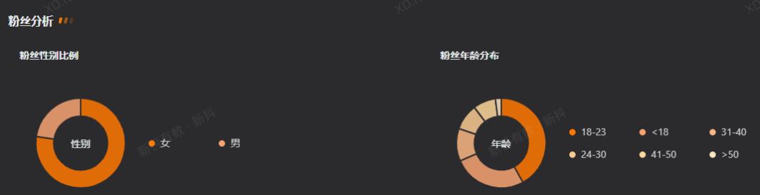 25岁,全网粉丝200万,抖音粉丝113万,他是如何抓住流量的?插图6 25岁,全网粉丝200万,抖音粉丝113万,他是如何抓住流量的?插图6