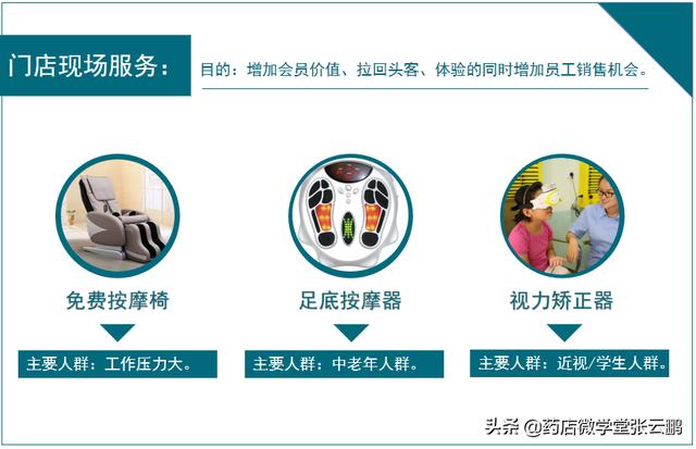药店怎么经营能提高营业额（现在药店怎么经营才能挣钱）-掘金计划