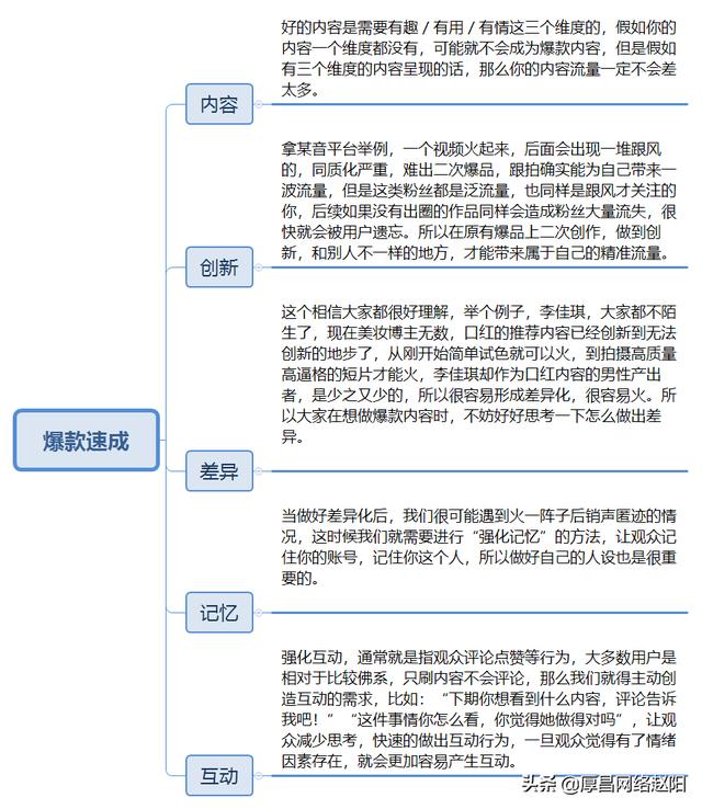 怎样打造爆款视频的思路（打造爆款短视频的5个维度）-掘金计划