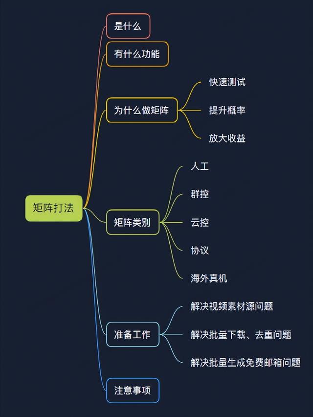 手机群控如何赚钱（TikTok怎么群控批量操作）-掘金计划