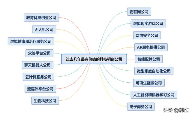 未来有发展潜力的17个行业（当今社会什么行业有前途）-掘金计划