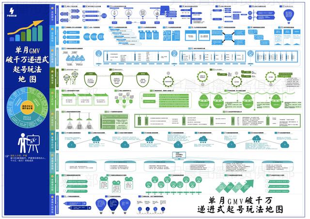 抖音自然流量玩法，如何在抖音获得免费流量-掘金计划