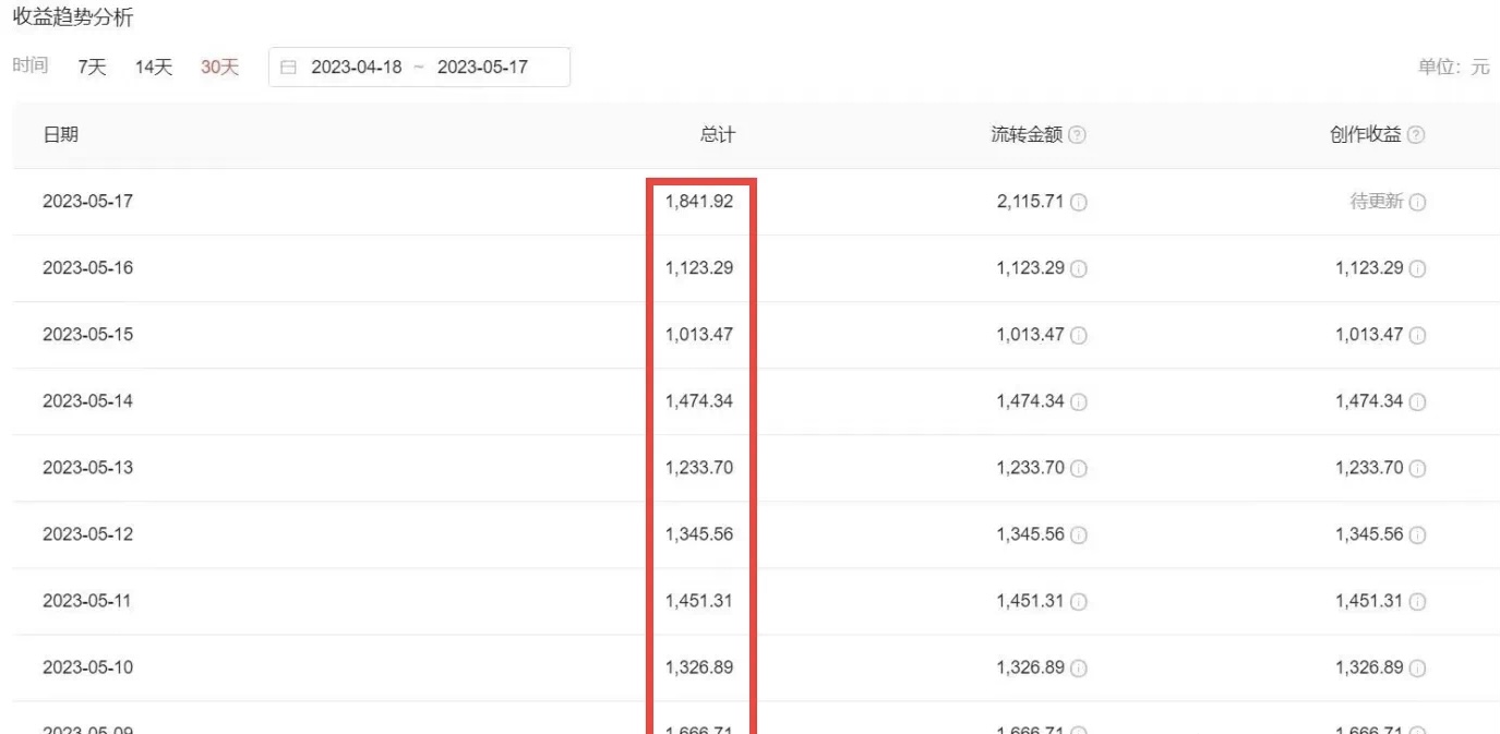 【副业项目6312期】2023黑科技操作中视频撸收益，听话照做小白日入300+的项目-掘金计划