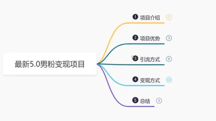 【副业项目6514期】最新5.0男粉变现项目，带你月入1w+-掘金计划